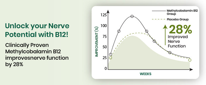 clinical graph