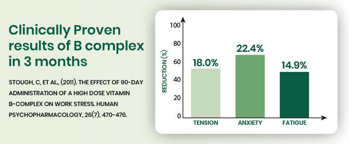 clinical graph