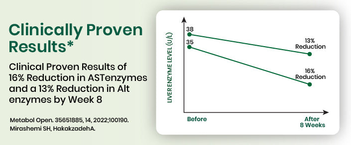 clinical graph