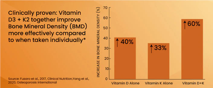clinical graph