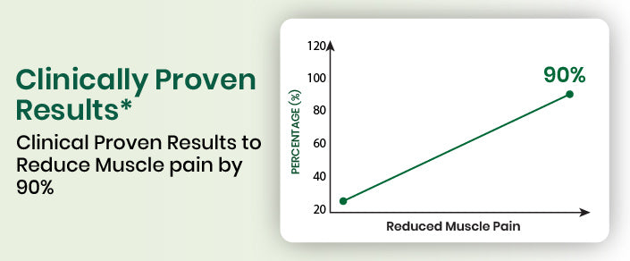 clinical graph