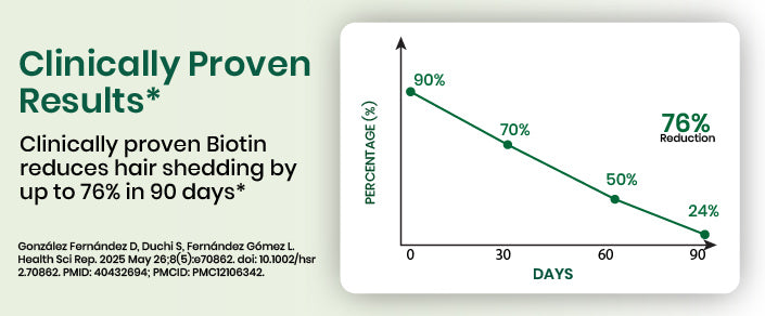 clinical graph