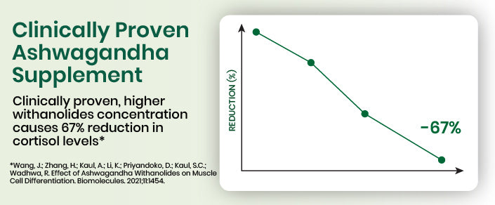 clinical graph