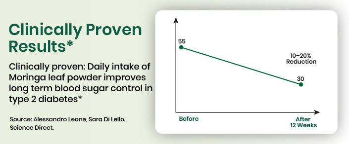 clinical graph