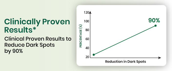 clinical graph