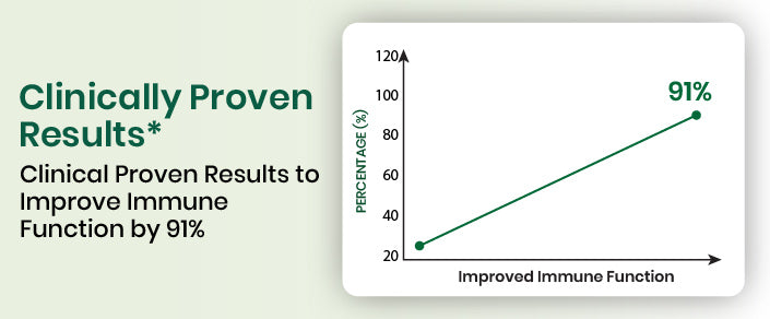 clinical graph