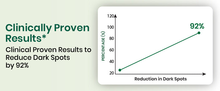 clinical graph