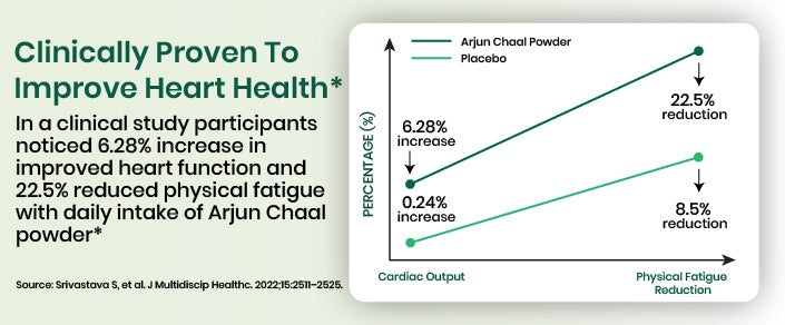 clinical graph