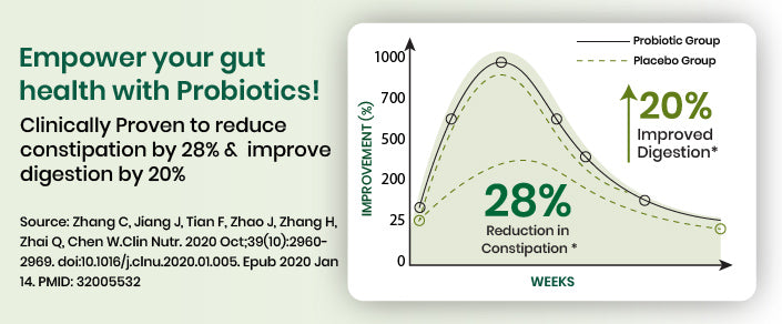 clinical graph