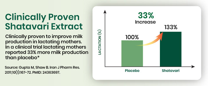 clinical graph