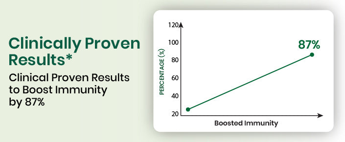 clinical graph