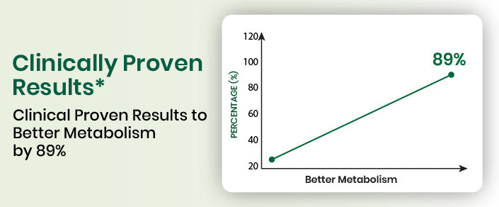 clinical graph