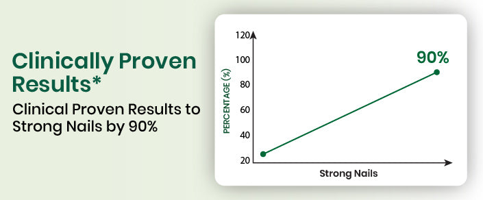 clinical graph