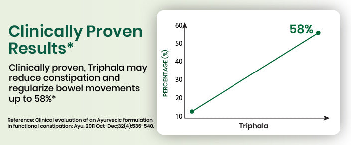clinical graph