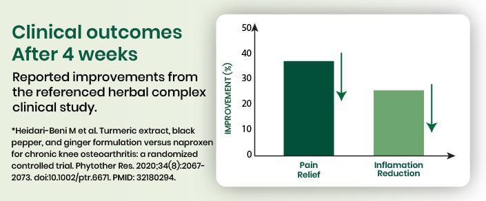 clinical graph