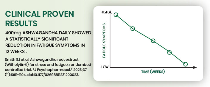 clinical graph