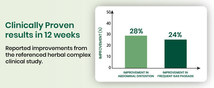 clinical graph