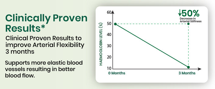 clinical graph