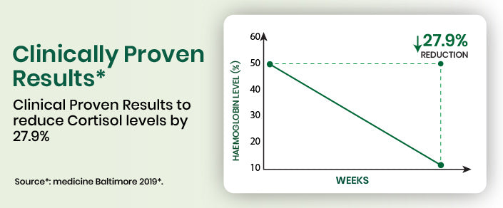 clinical graph