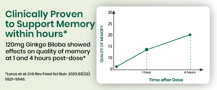 clinical graph