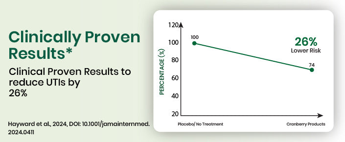 clinical graph
