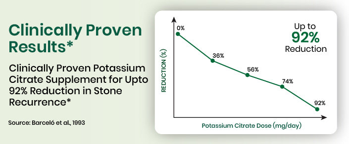 clinical graph
