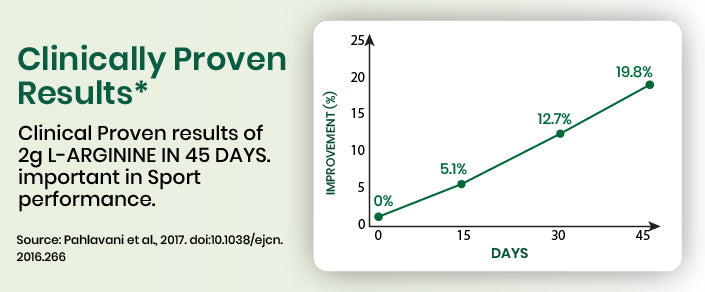 clinical graph