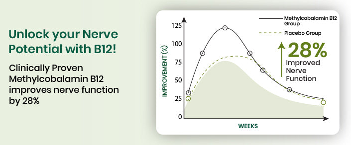 clinical graph