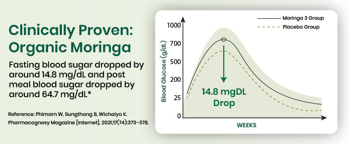 clinical graph
