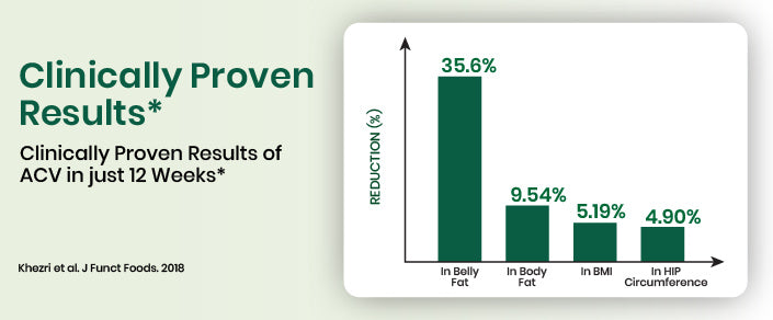 clinical graph