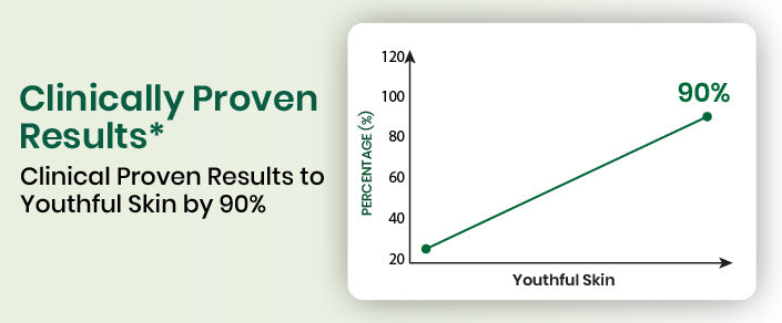 clinical graph