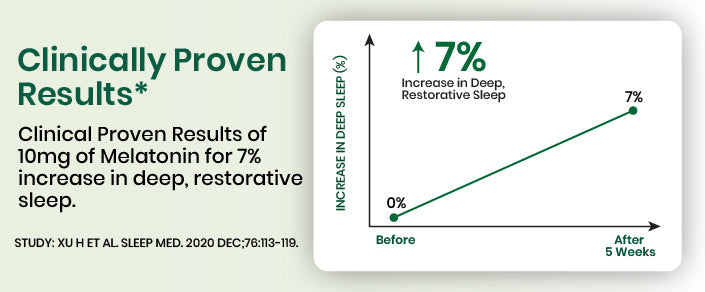 clinical graph