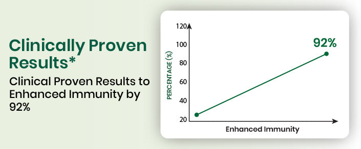 clinical graph