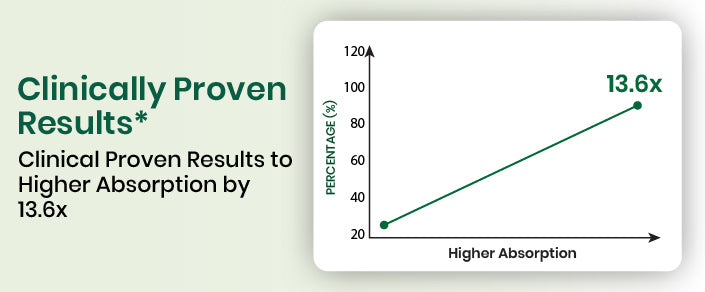 clinical graph