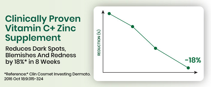 clinical graph