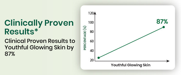 clinical graph
