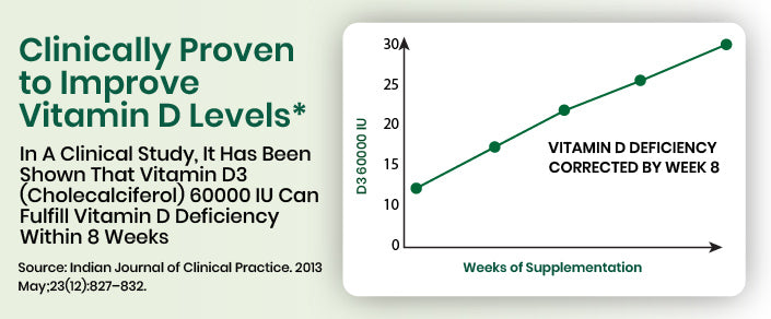 clinical graph