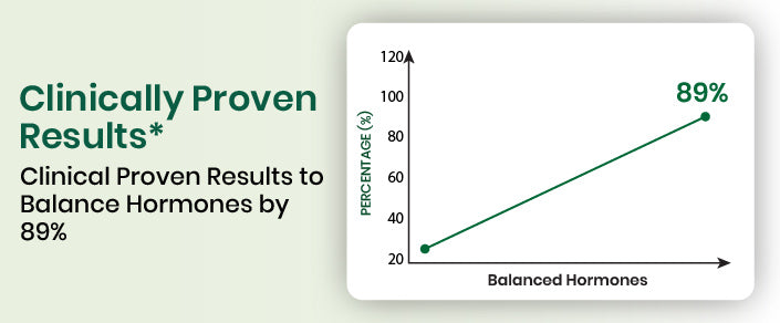 clinical graph