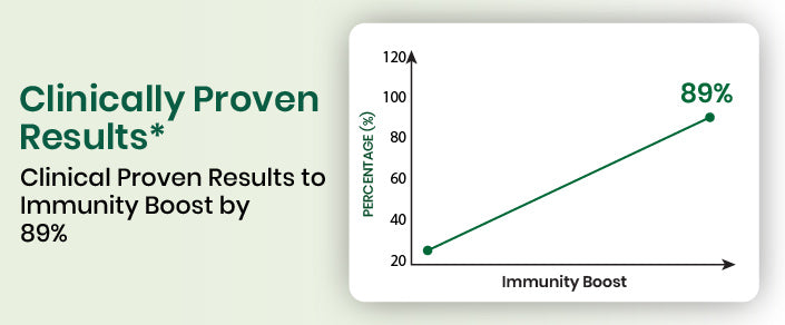 clinical graph