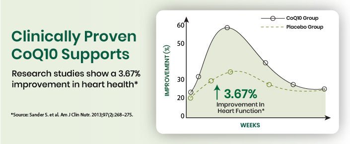 clinical graph