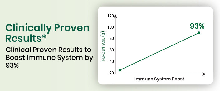 clinical graph