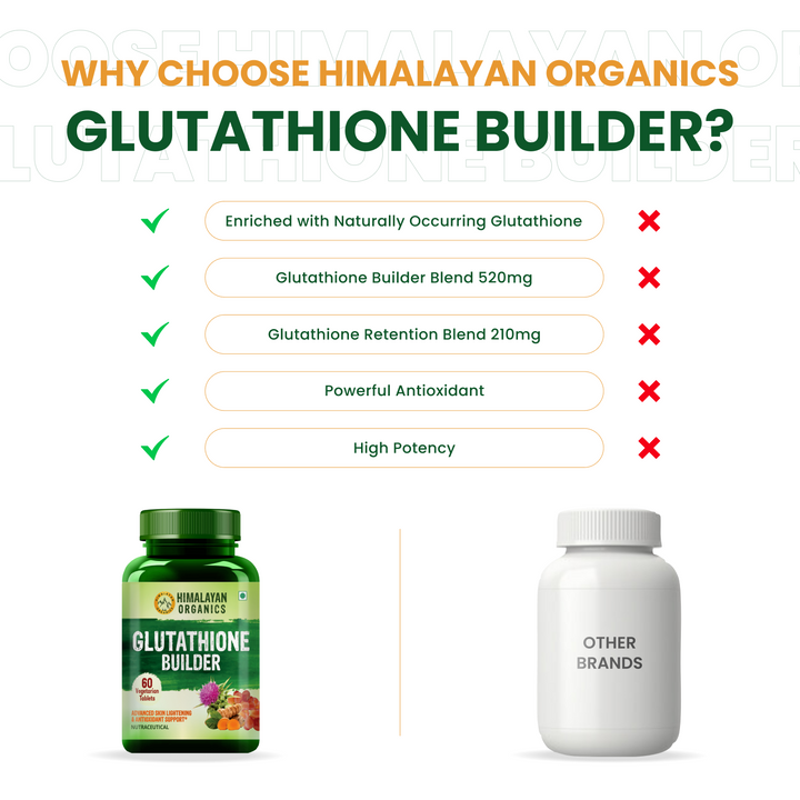 Vlado's Himalayan Organics Glutathione Builder for Anti-Ageing & Skin Brightening with ( Vitamin C, E, B6 & Curcumin ) - 60 Veg Tablets