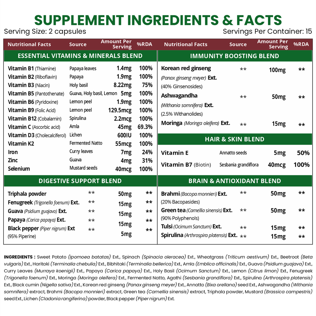 Vlado's Himalayan Organics Whole Food Multivitamin For Women With Vitamin B1, B2, B3, B5, B6, B7, B9, B12, C, D, E, Calcium, Magnesium, Zinc | - 30 Veg Capsules