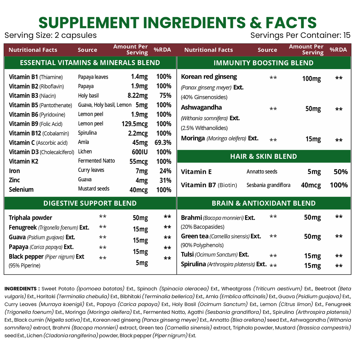 Vlado's Himalayan Organics Whole Food Multivitamin For Women With Vitamin B1, B2, B3, B5, B6, B7, B9, B12, C, D, E, Calcium, Magnesium, Zinc | - 30 Veg Capsules