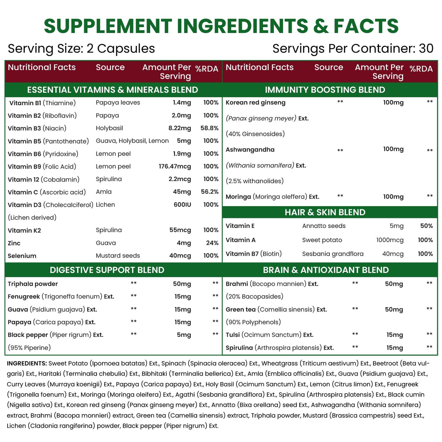 Vlado's Himalayan Organics Whole Food Multivitamin for Men with Vitamins, Minerals, Extracts | For Energy, Brain, Heart Health & Eye Health - 60 Veg Capsules