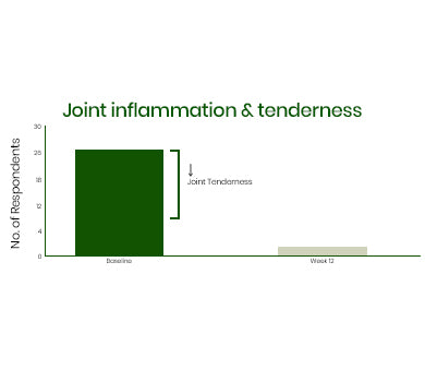 clinical graph